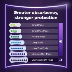 Always Discreet Nacht Incontinentieverband