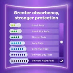 Always Discreet voor Urineverlies Small Verband