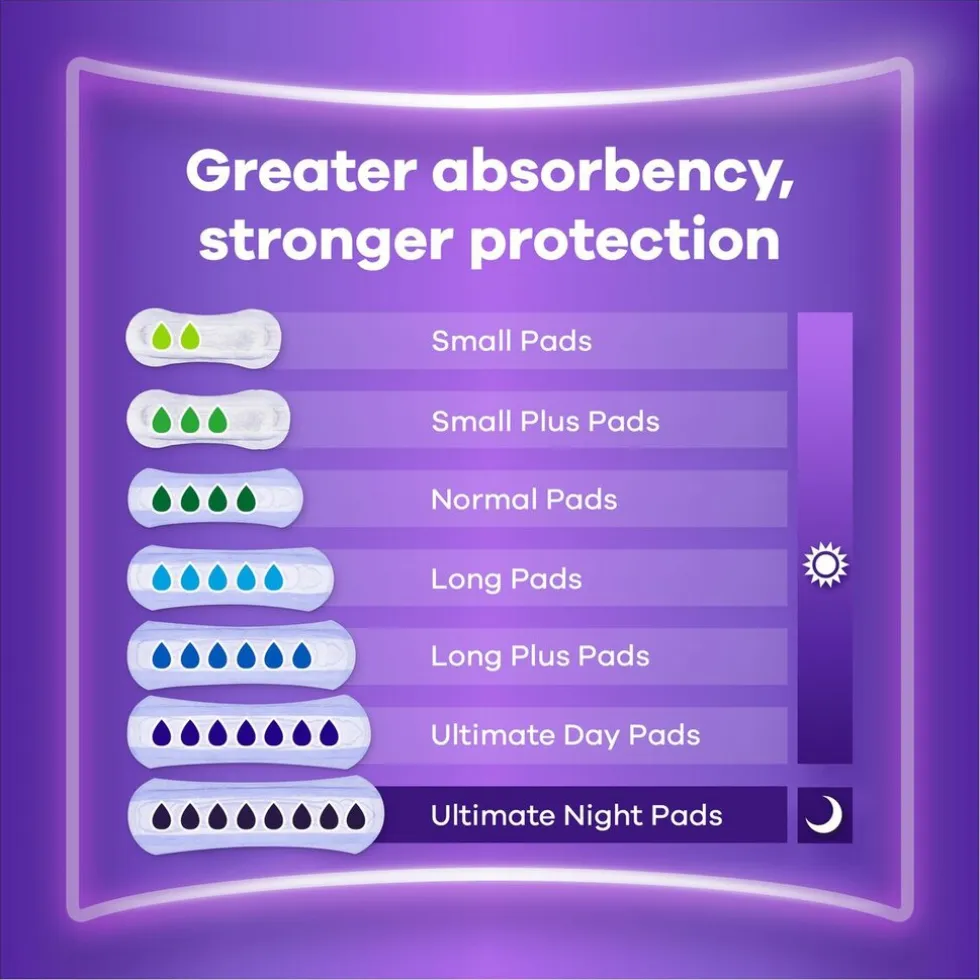 Always Discreet voor Urineverlies Small Verband