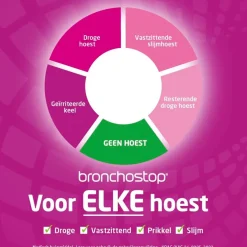 Bronchostop Direct met Honing Junior