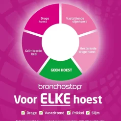 Bronchostop Max 8-in-1 Hoestdrank