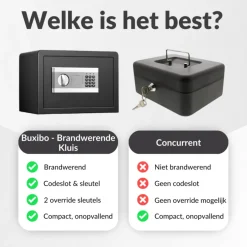 Buxibo Brandwerende Kluis Brandkast Met Digitaal Codeslot en Sleutel