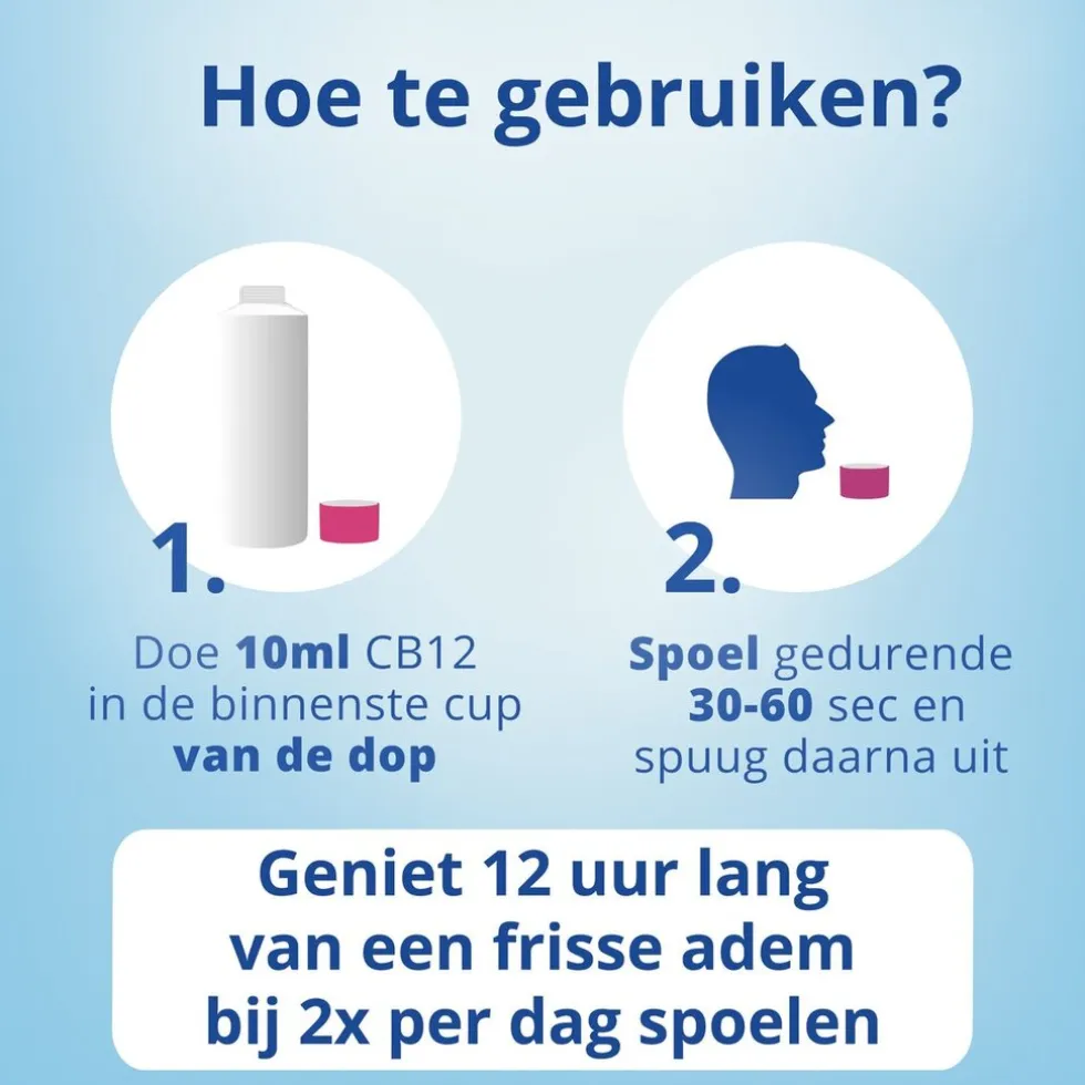 CB12 Gezond Tandvlees Mondwater