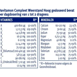 Davitamon Compleet Weerstand Dragees