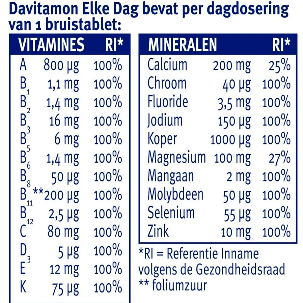 Davitamon Elke Dag Bruistabletten