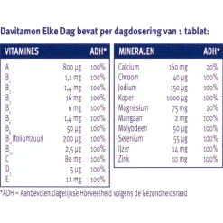 Davitamon Elke Dag Tabletten