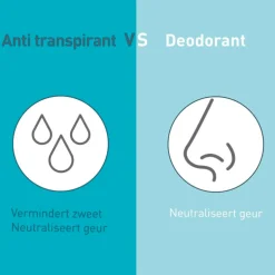 Deoleen Sensitive Antitranspirant Roller