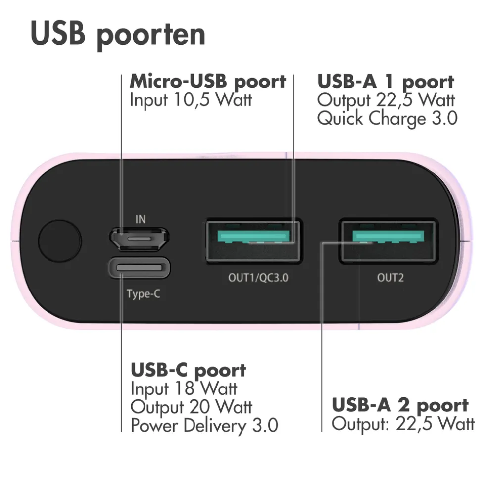 imoshion 20.000 mAh Powerbank met 22.5W Snellader - Noodpakket