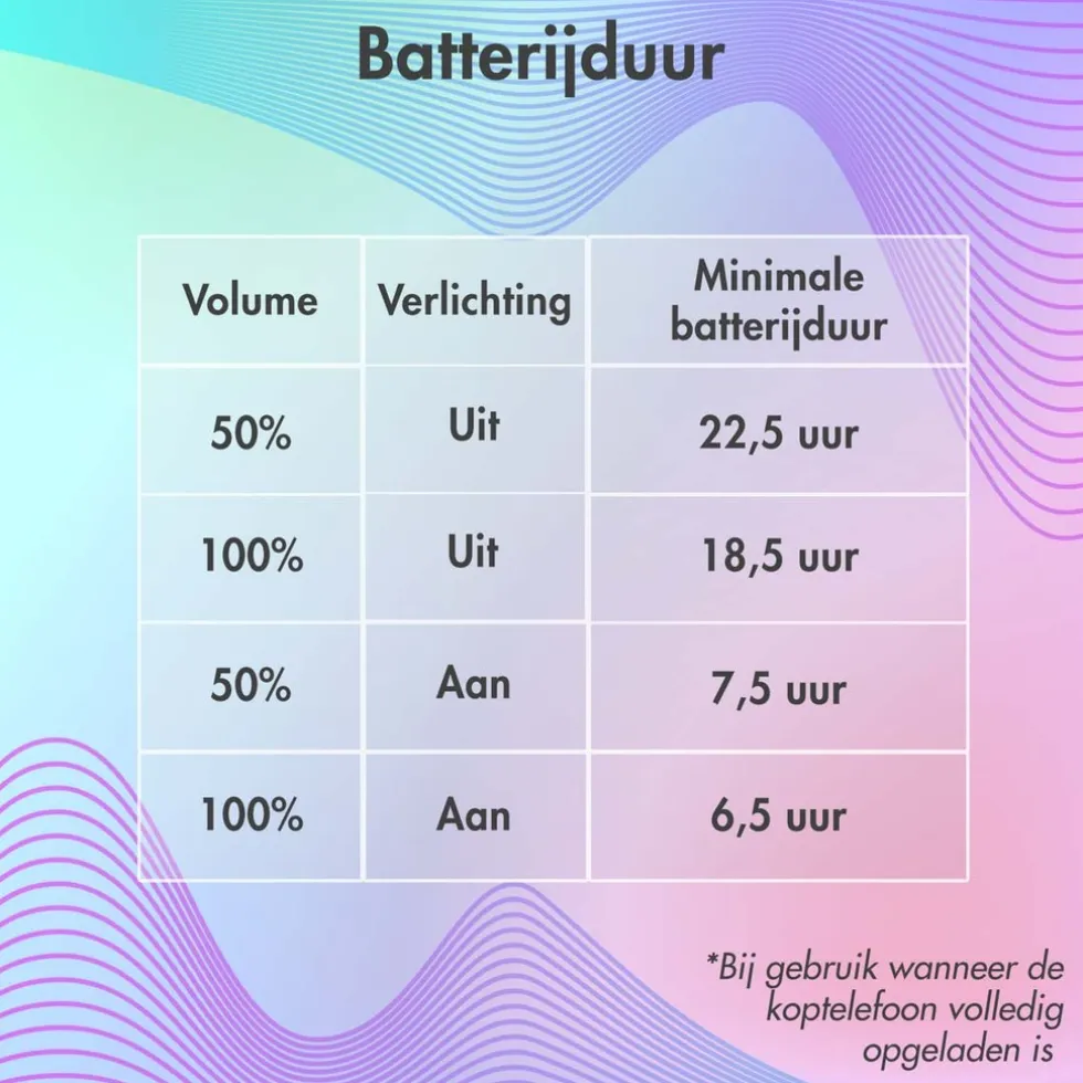 imoshion Draadloze Bluetooth Kinder Koptelefoon met LED Verlichting