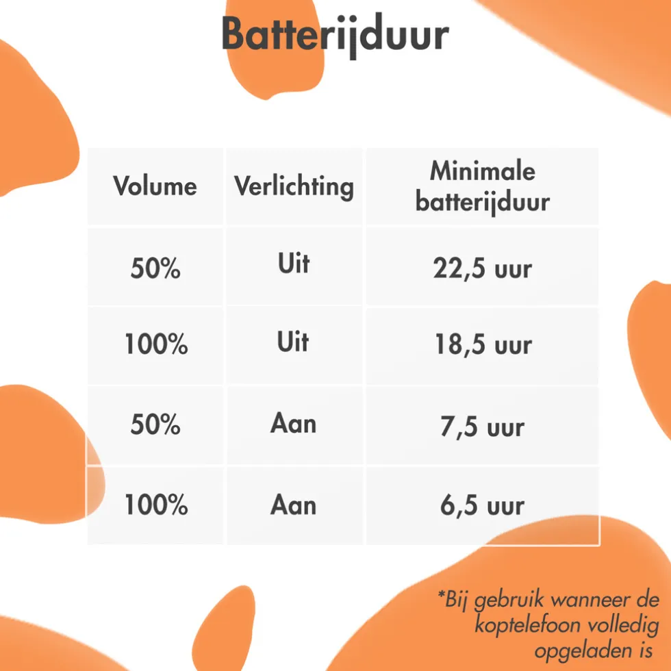 imoshion Draadloze Bluetooth Kinder Koptelefoon met Dino Spikes