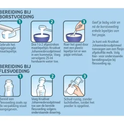 Kruidvat 0+M Johannesbroodpitmeel