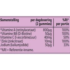 Kruidvat Oh My Beauty Gummies