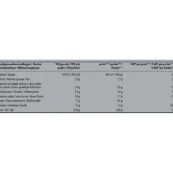 Kruidvat Perfect Whey Protein met Aardbeismaak