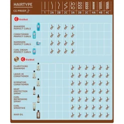 Kruidvat Power Curls Detangling Curl Refreshing Anti-Klit Spray