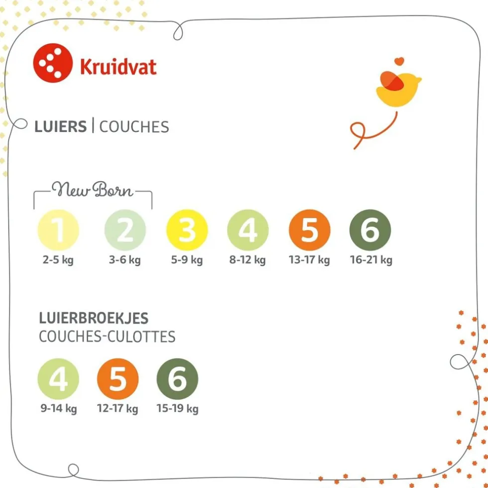 Kruidvat Pure & Soft Maat 3 Luiers Volumedoos