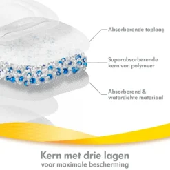 Medela Ultra-Ademende Zoogkompressen