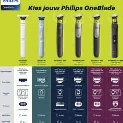 Philips OneBlade First Shave Anti-Friction Blade QP1324/20 Scheerapparaat