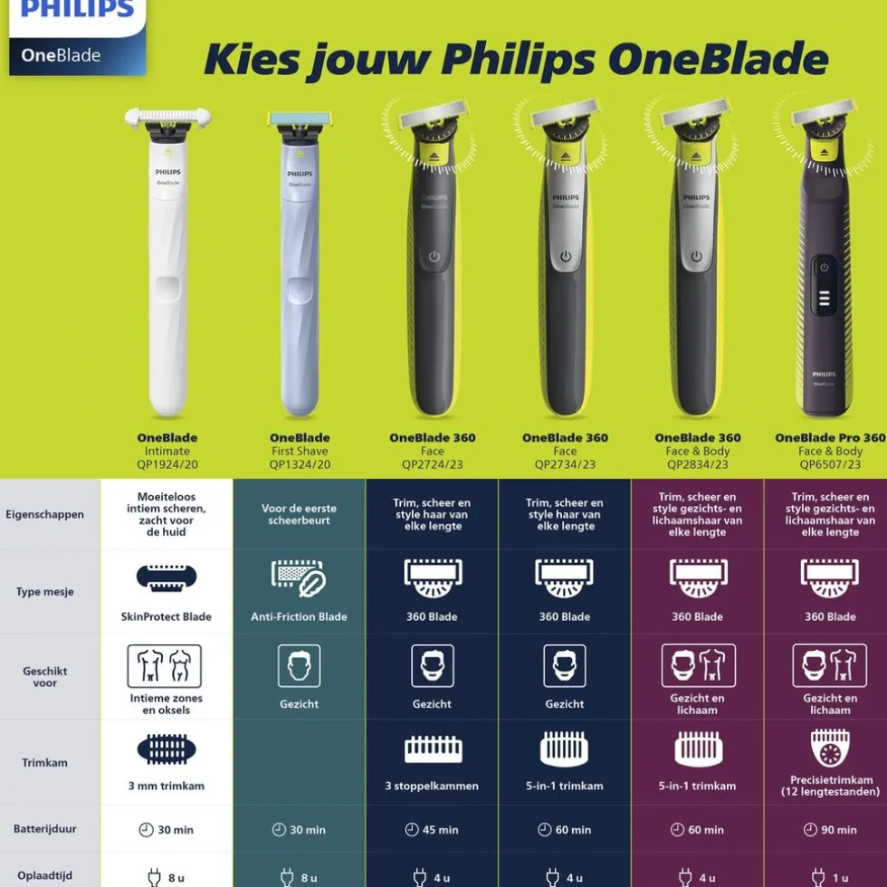 Philips OneBlade First Shave Anti-Friction Blade QP1324/20 Scheerapparaat