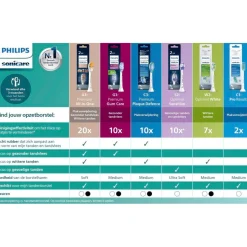 Philips Sonicare For Kids 3-7 jaar HX6034/90 Opzetborstels