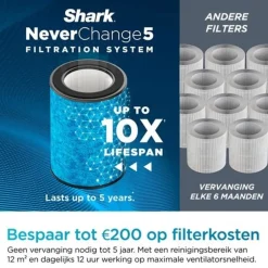 Shark NeverChange5 Luchtreiniger tot 60 m² HP150EU