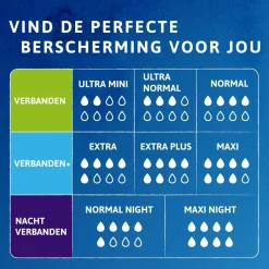 Tena Discreet Extra Incontinentieverband