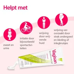 Vagisan Beschermende Zalf